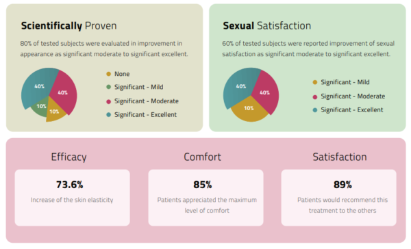 Laser in Cosmetic Gynecology - Image 2